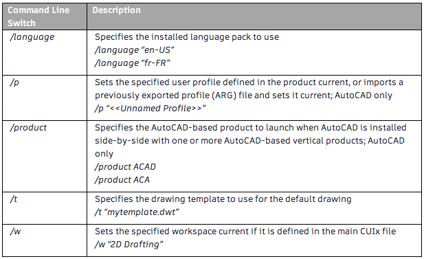 Basic AutoCAD Customization Your Desktop Shortcut: Command Line Switch Descriptions