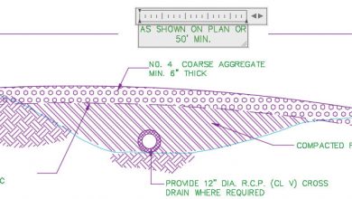 Annotations in AutoCAD 1