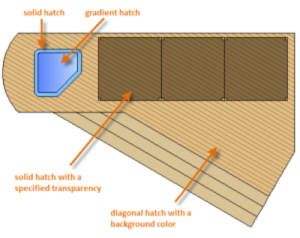 AutoCAD solid-fill hatch drawing. AutoCAD circle command. Hitchhiker's guide to AutoCAD Basics. Geometry