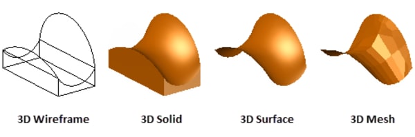 Types of AutoCAD 3D models