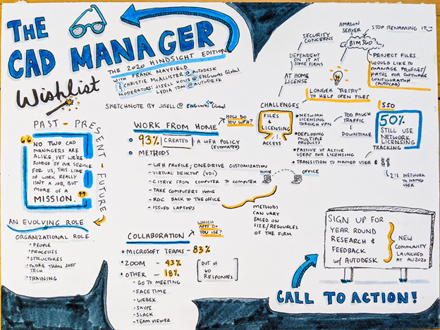 AutoCAD AU sketchnote