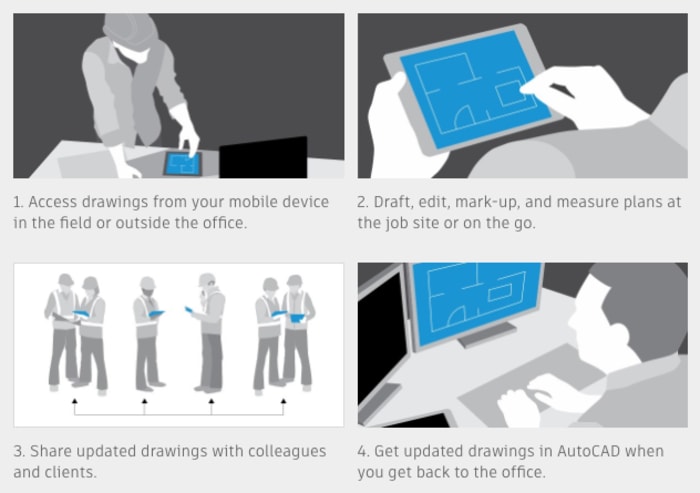 Features of AutoCAD Mobile
