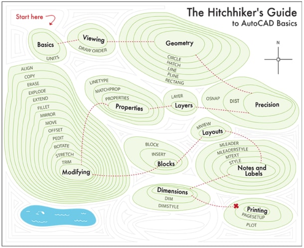 Map of Hitchhiker's Guide to AutoCAD Basics.