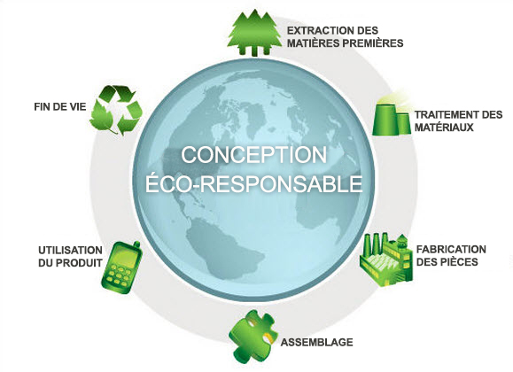 Become a certified eco-responsible designer