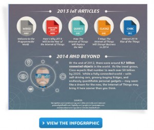 Internet-of-Things-Blog-Infographic