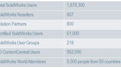 CEO Bertrand Sicot's perspective on SolidWorks 2013